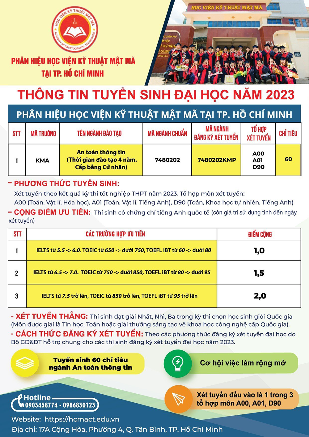 THÔNG BÁO: Tuyển sinh đào tạo đại học ngành An toàn thông tin năm 2023 của Phân hiệu Học viện Kỹ thuật mật mã tại TP. Hồ Chí Minh